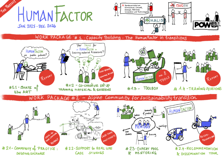 HumanFactor_ProjectDescription News Colors